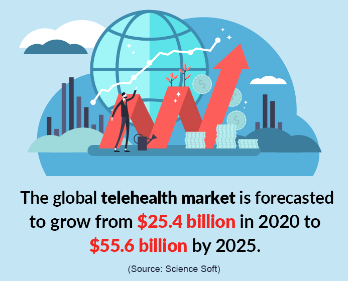 3 Ways Digital Transformation Will Revolutionize Healthcare in 2021